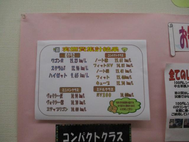 8月のレンタカー実燃費の集計です 東京都 練馬北町店 トピックス